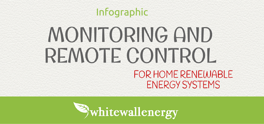 [Infographic] Monitoring and remote control for home renewable energy systems
