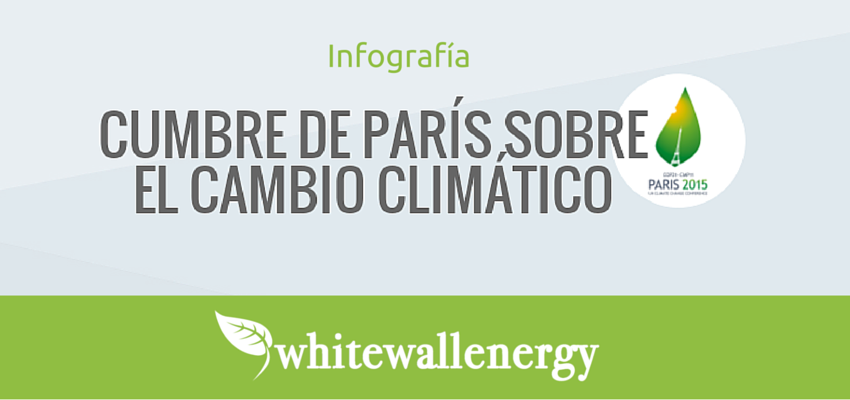 [Infografía] COP21: Cumbre de París sobre el Cambio Climático