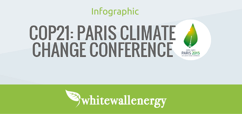 [Infographic] COP21: Paris Climate Change Conference
