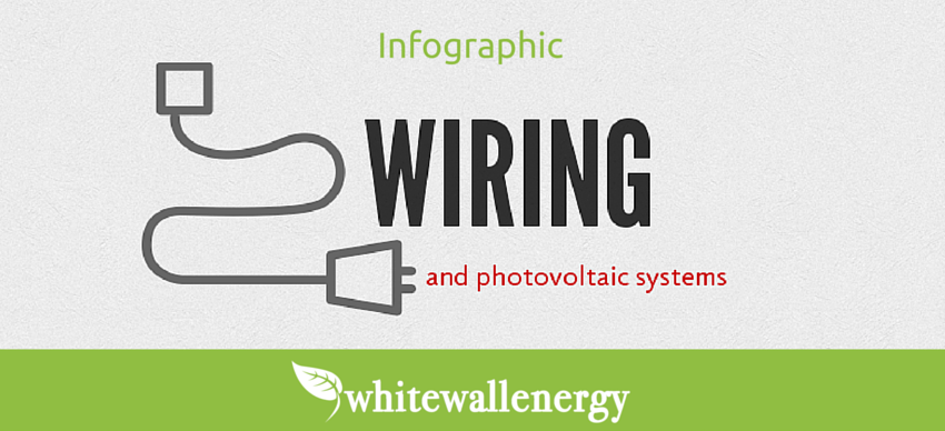 [Infographic] Wiring and photovoltaic systems