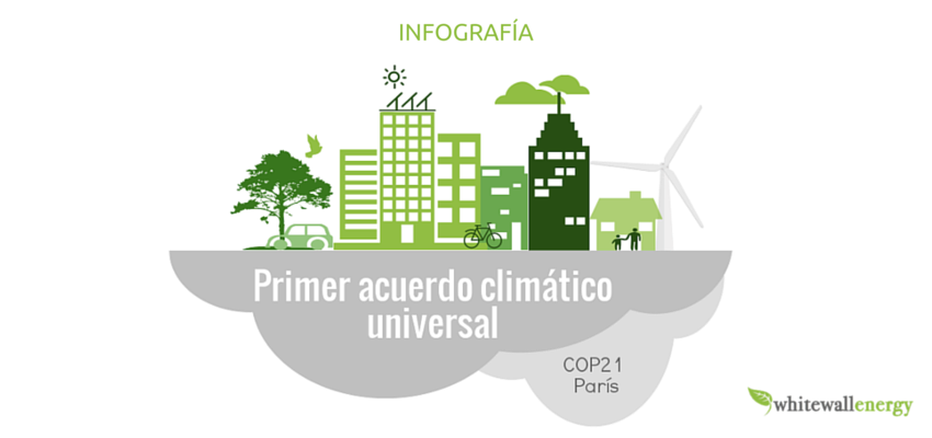 [Infografía] Primer acuerdo climático universal. Claves y Debilidades