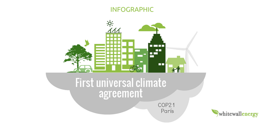[Infographic] First universal climate agreement. Keys and Weaknesses