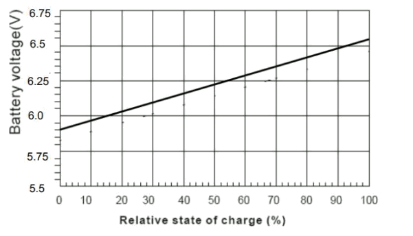agm-deep-cycle-battery-g-graf3.png