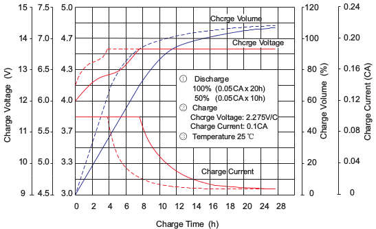 agm_battery_12v_100ah_rke12-100_graf1.png