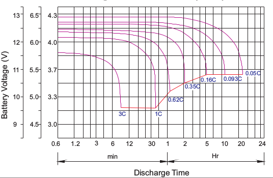 gel_battery_12v_rkg_graf2.png