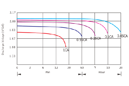 gel_battery_2v_rkg_graf2.png