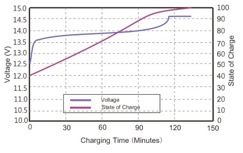 lithium_battery_12v_100ah_rkl12-100_graf3.png