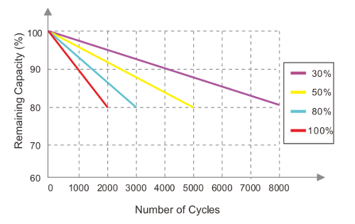 lithium_battery_12v_100ah_rkl12-100_graf5.png