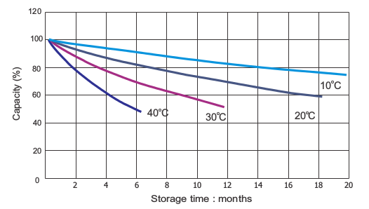 opzs_battery_2v_rks_graf3.png