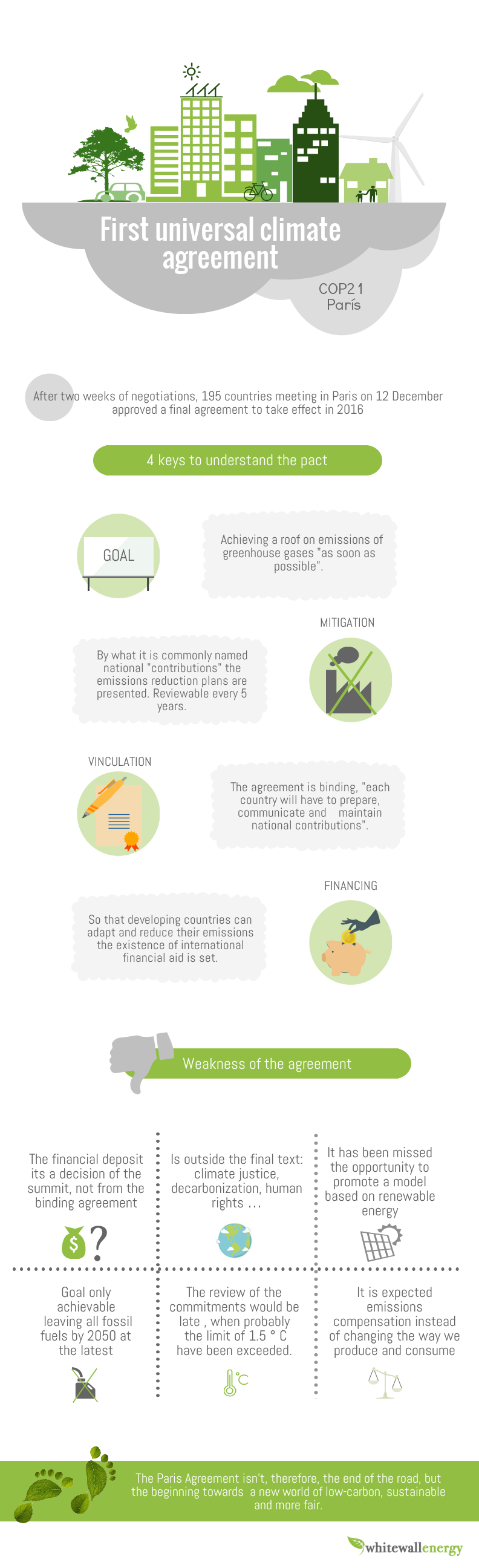  [Infographic] First universal climate agreement. Keys and Weaknesses